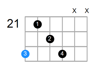 D#m6 Chord
